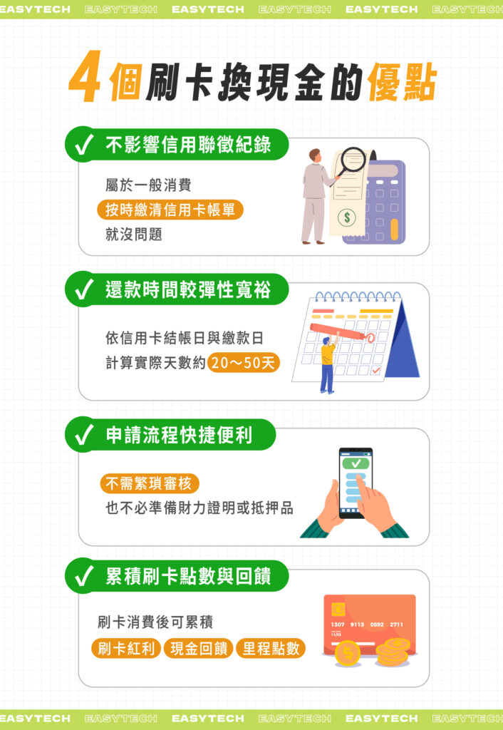 4個刷卡換現金的優點：不影響信用聯徵紀錄、還款時間較彈性寬裕、申請流程快捷便利、累積刷卡點數與回饋