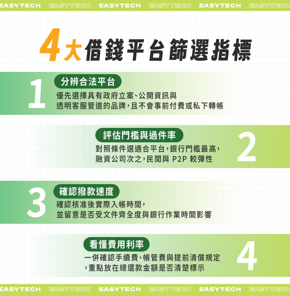 4大指標篩選借錢平台：合法性、申請門檻與過件率、撥款速度、費用利率