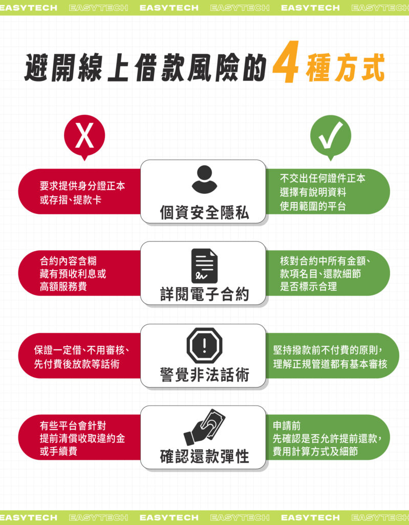 4招方法避開線上借款風險：個資安全隱私、詳閱電子合約、警覺非法話術、確認還款彈性