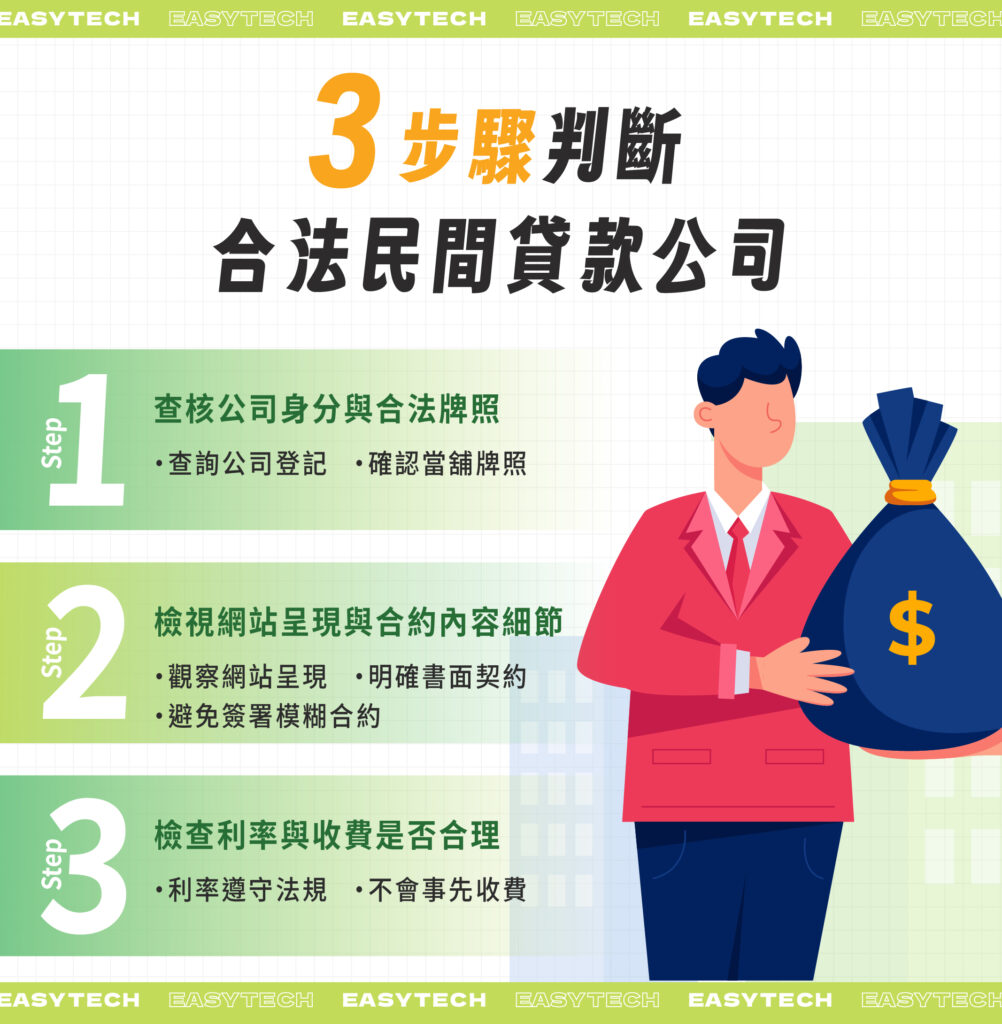 3步驟判斷合法民間貸款公司：查核公司身分與合法牌照、檢視網站呈現與合約內容細節、檢查利率與收費是否合理