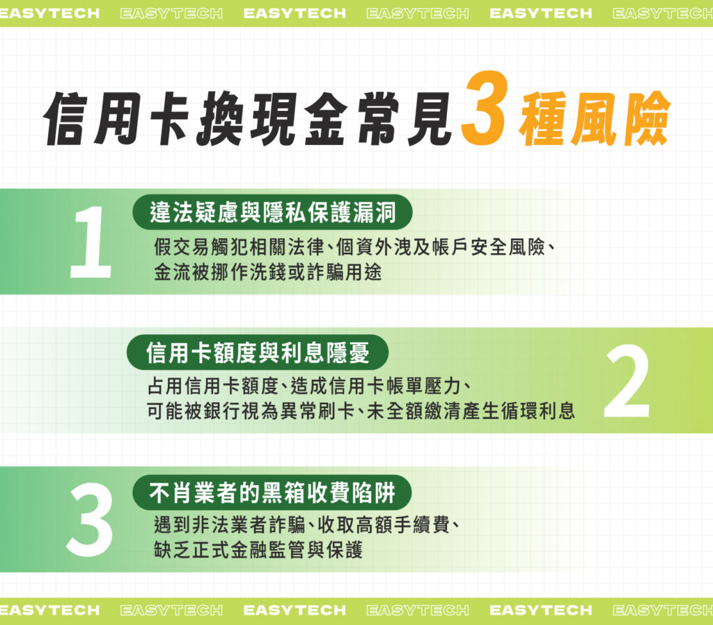 信用卡換現金常見的3種風險：違法疑慮與隱私保護漏洞、信用卡額度與利息隱憂、不肖業者的黑箱收費陷阱