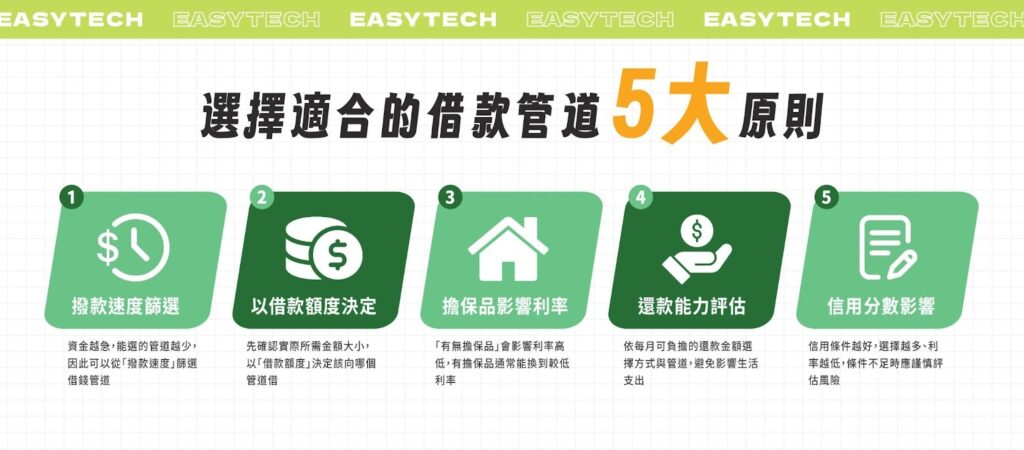 選擇適合的借款管道 5 大原則：從撥款速度篩選、以借款額度決定、有無擔保品影響利率、從還款能力評估、信用分數影響
