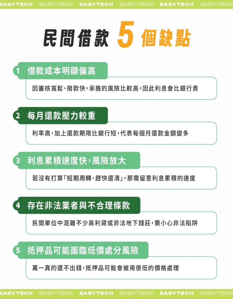 5 個民間借款缺點：借款成本偏高、還款壓力較重、利息累積速度快、存在非法業者、抵押品可能面臨低價處分風險
