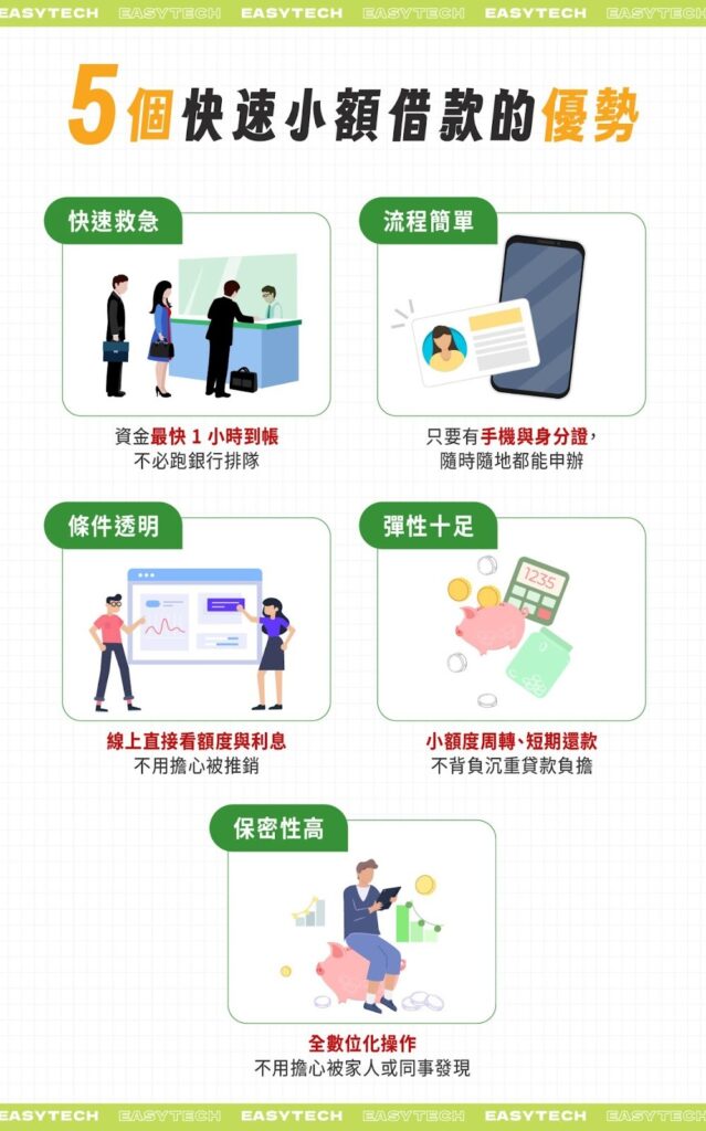 5 個快速小額借款的優勢：資金快速到帳、流程簡單、條件透明、彈性十足、保密性高