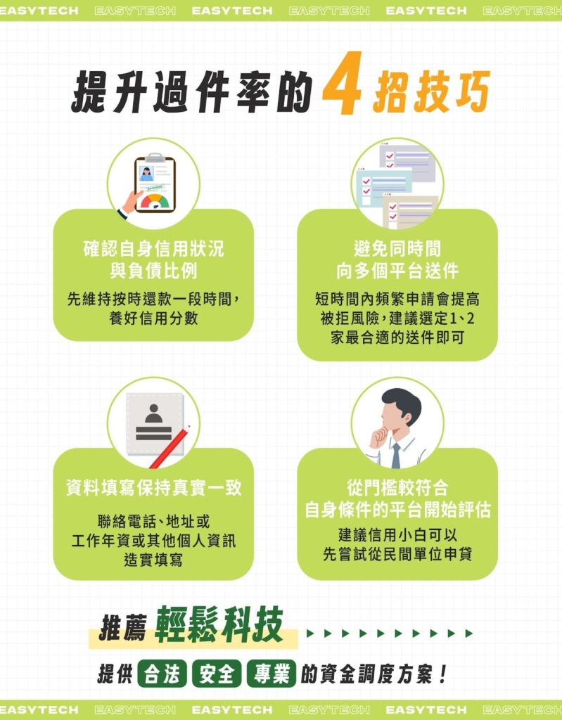 4 招技巧提升過件率：確認信用狀況與負債比、避免同時多平台送件、資料填寫保持真實一致、從自身條件選擇平台